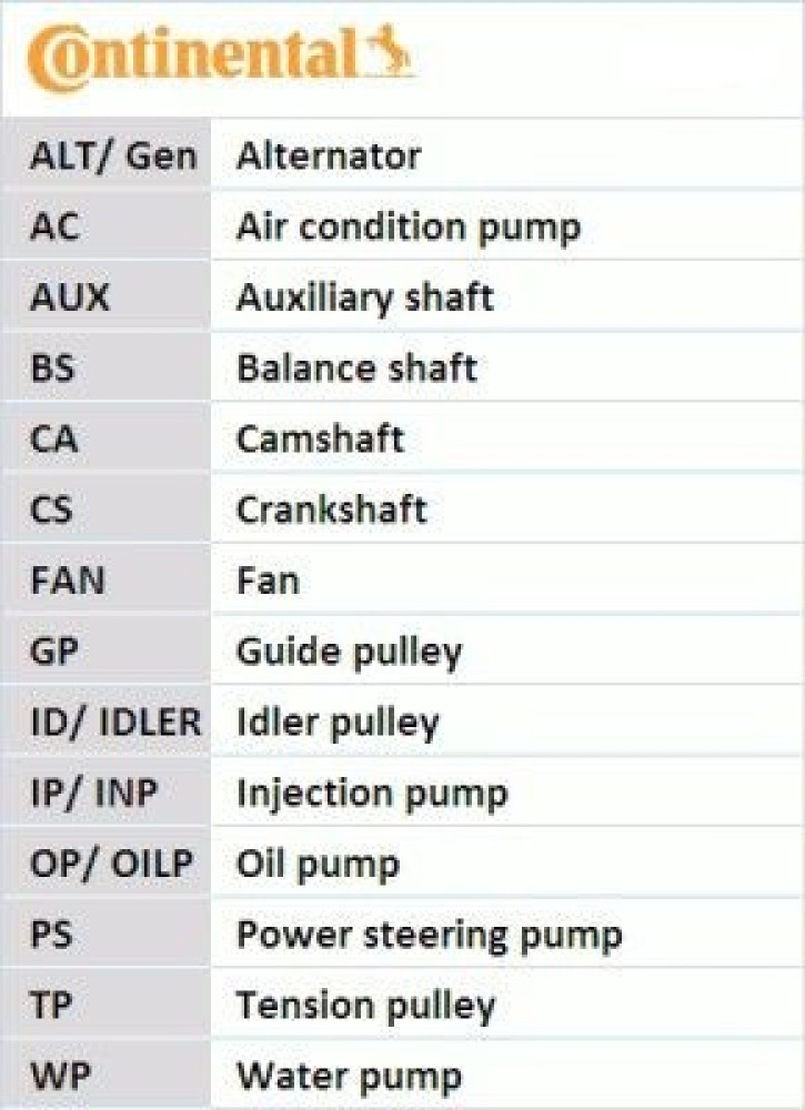 Zahnriemensatz mit Wasserpumpe OHC small block